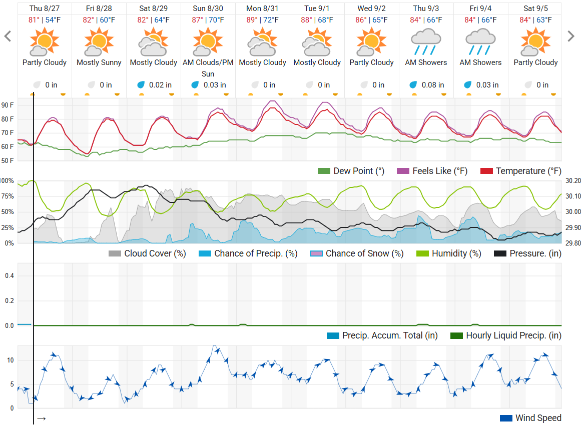 WU 10-day as of 8-27.png